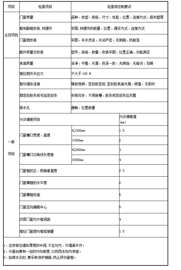 凯发k8·(中国)官网登录入口