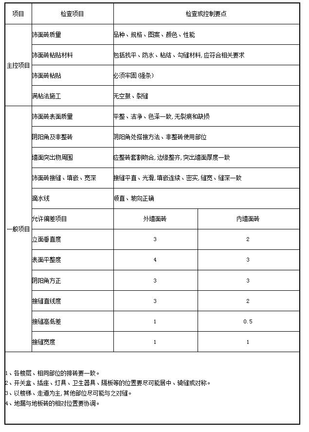 凯发k8·(中国)官网登录入口