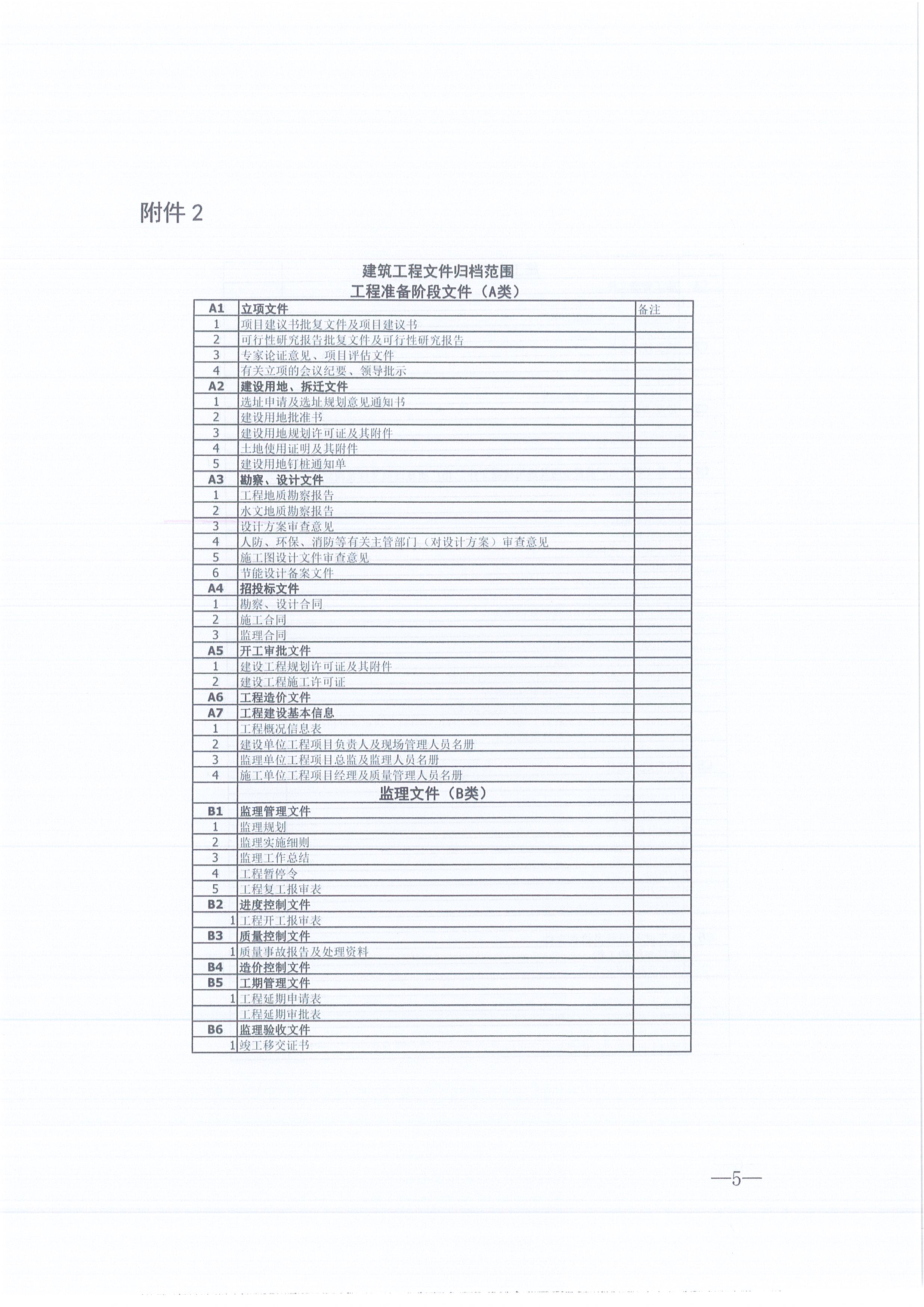 k8凯发咨询[2021]16号监理文件管理办法（试行）5