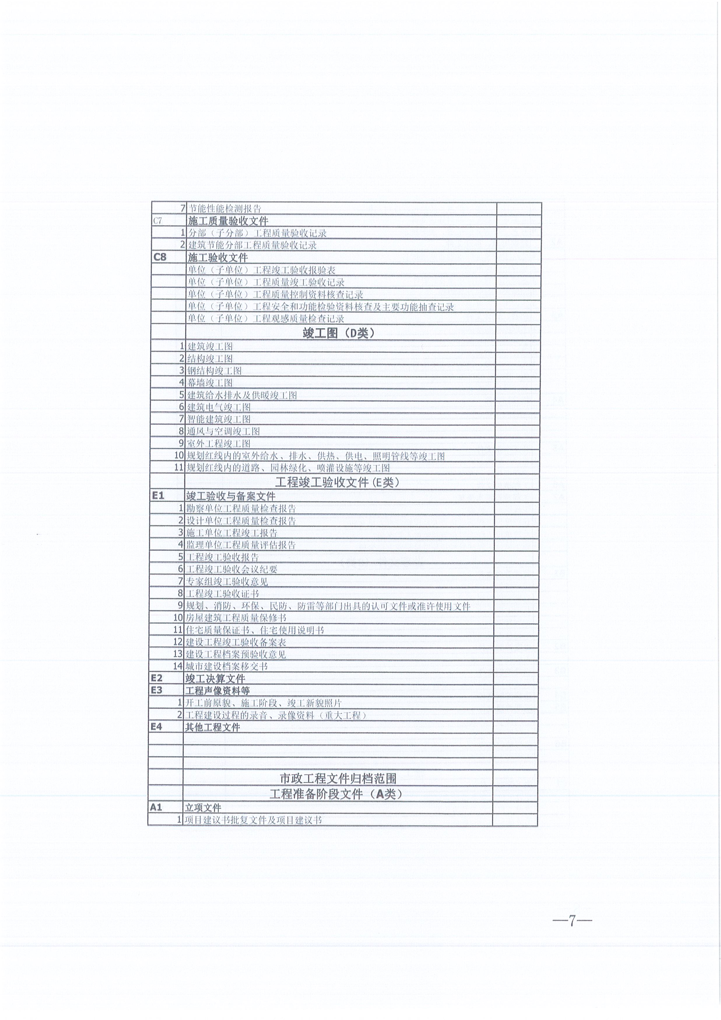 k8凯发咨询[2021]16号监理文件管理办法（试行）7
