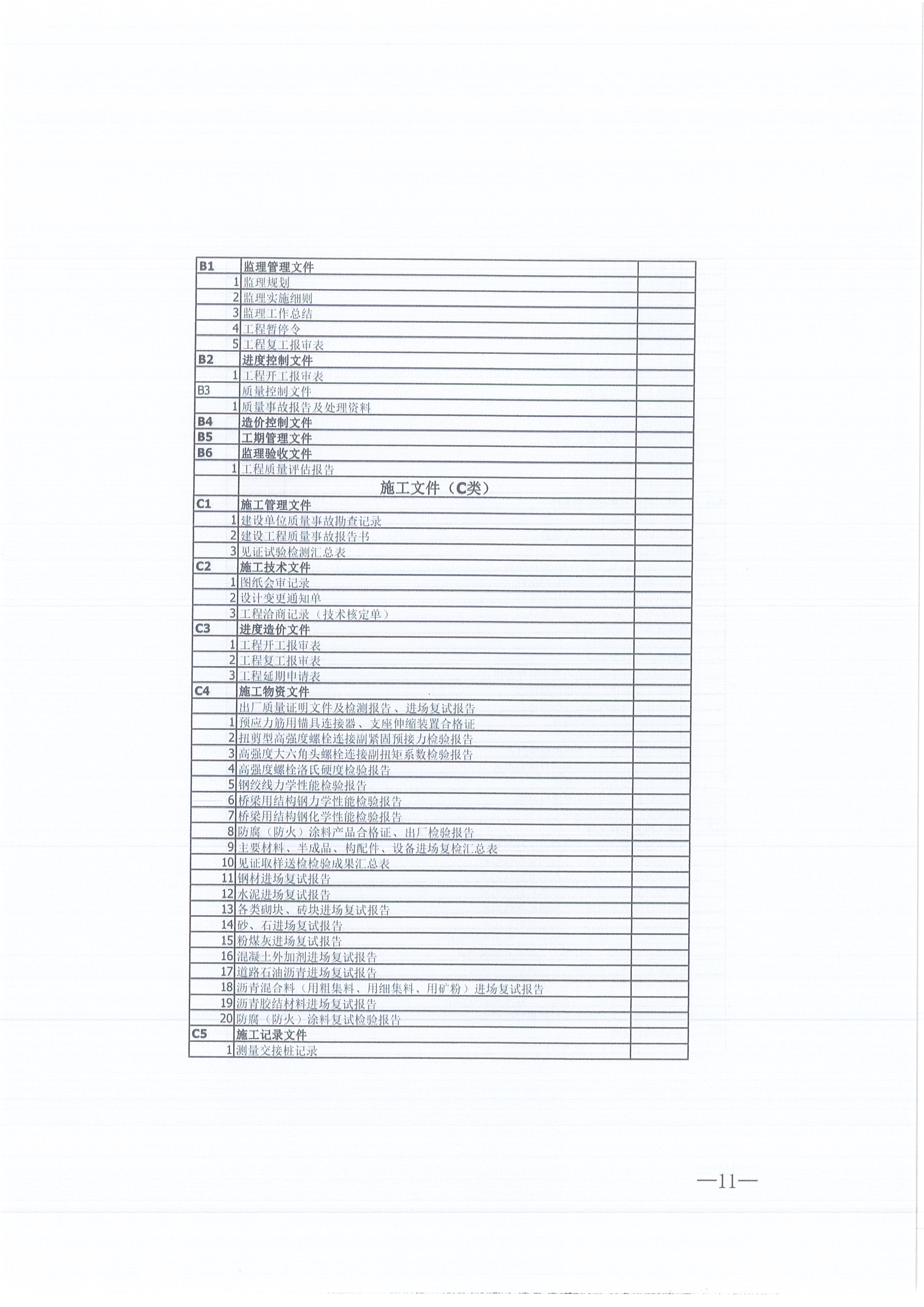 k8凯发咨询[2021]16号监理文件管理办法（试行）11