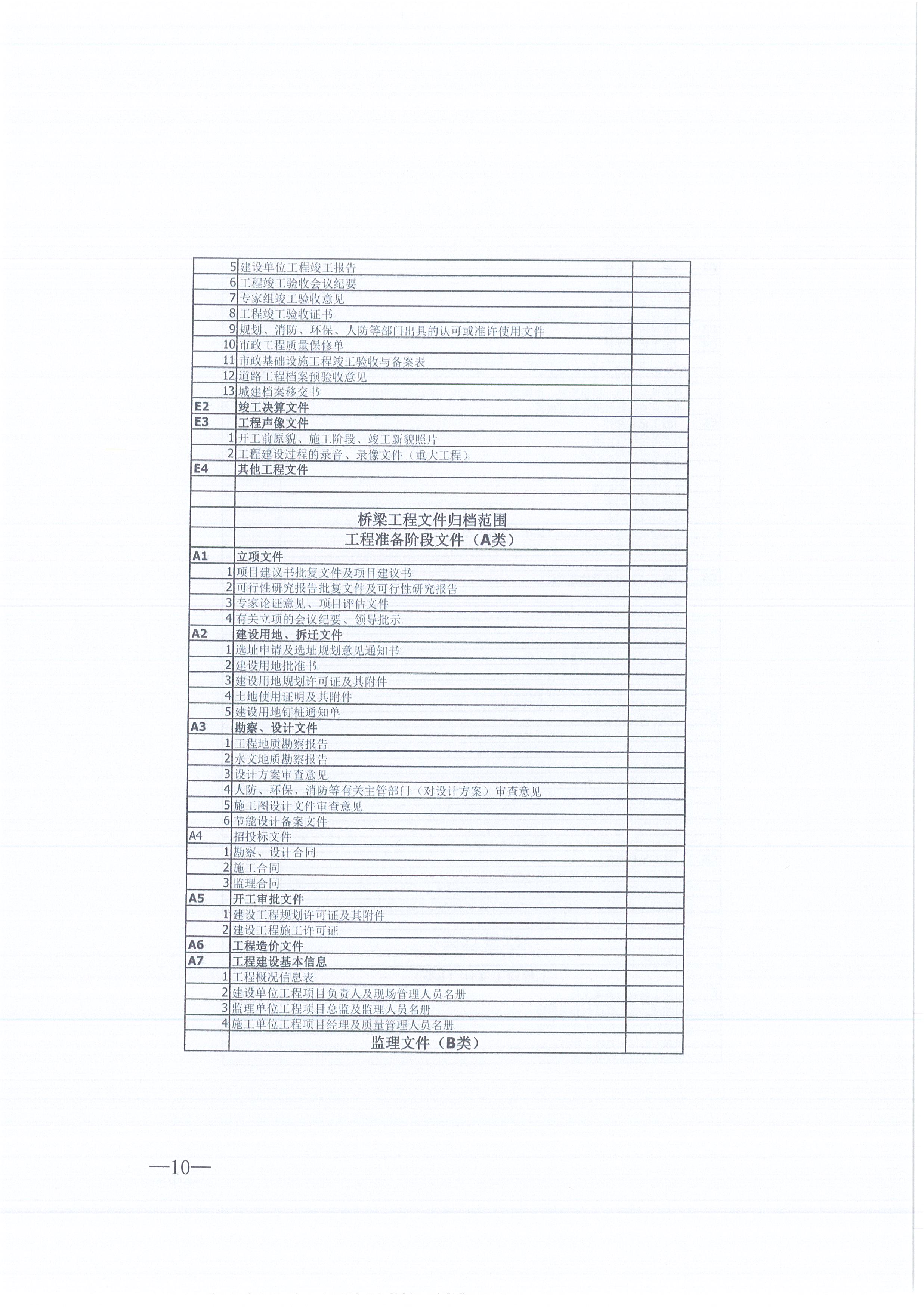 k8凯发咨询[2021]16号监理文件管理办法（试行）10